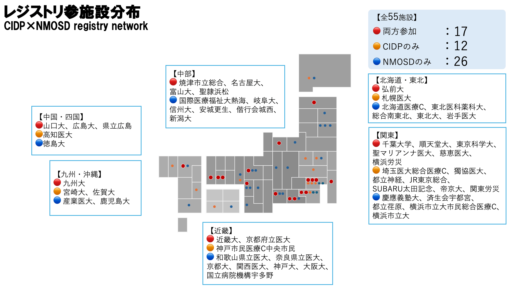 レジストリ参加施設分布 CIDP×NMOSD registry network